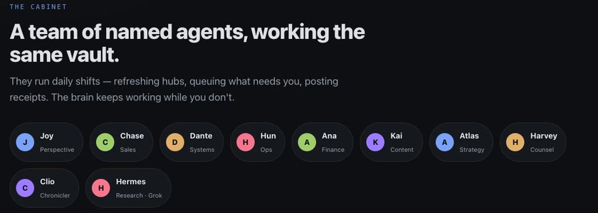 The 2b agent cabinet: named AI agents Joy, Chase, Dante, Hun, Ana, Kai, Atlas, Harvey, Clio and Hermes, each with a role, all working the same vault on daily shifts.