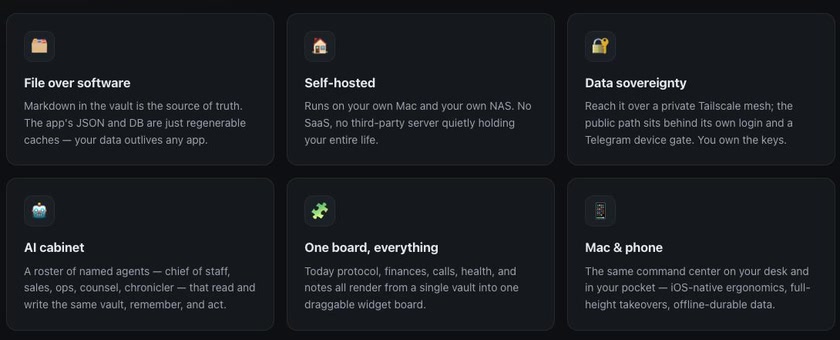 Six principle cards on the 2b showcase: file over software, self-hosted, data sovereignty, AI cabinet, one board for everything, Mac and phone.