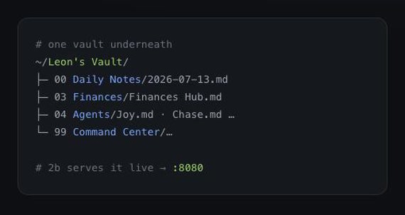 Terminal panel on the 2b showcase listing the Obsidian vault tree behind the dashboard: Daily Notes, Finances Hub, Agents, Command Center, served live at localhost:8080.