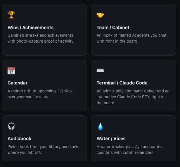 Six more 2b widget cards: Wins and Achievements with photo capture proof, the Team and Cabinet agent inbox, Calendar, Terminal running Claude Code inside the board, Audiobook and the Water and Vices tracker.