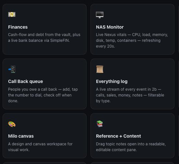 Six 2b widget cards in close view: Finances with live bank balance via SimpleFIN, NAS Monitor refreshing hardware vitals every twenty seconds, Call Back queue, Everything event log, Milo canvas and Reference and Content.