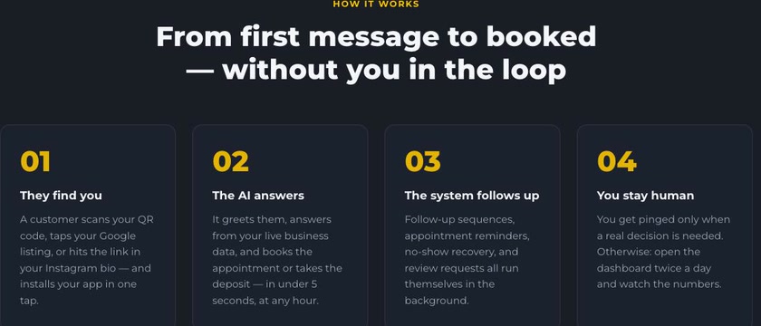 Happy Client four step flow from first message to booked: they find you, the AI answers, the system follows up, you stay human.