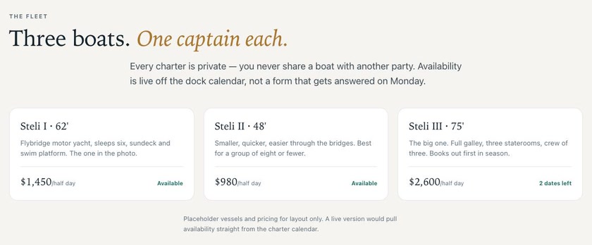 Fleet cards on the Steli concept sketch: three boats at 62, 48 and 75 feet with illustrative half day pricing and live availability badges read off the dock calendar.