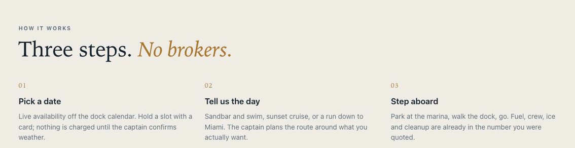 Three step booking path on the Steli concept sketch: pick a date, tell us the day, step aboard, with no broker in the loop.
